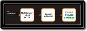 diagramzapojenix-touch